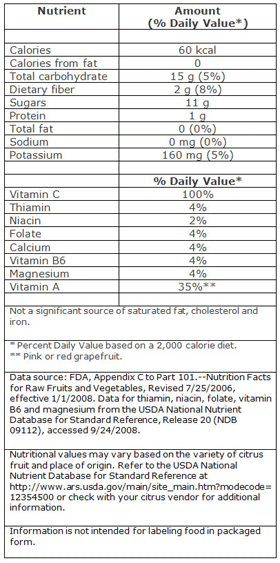 Greyfurtun Faydaları